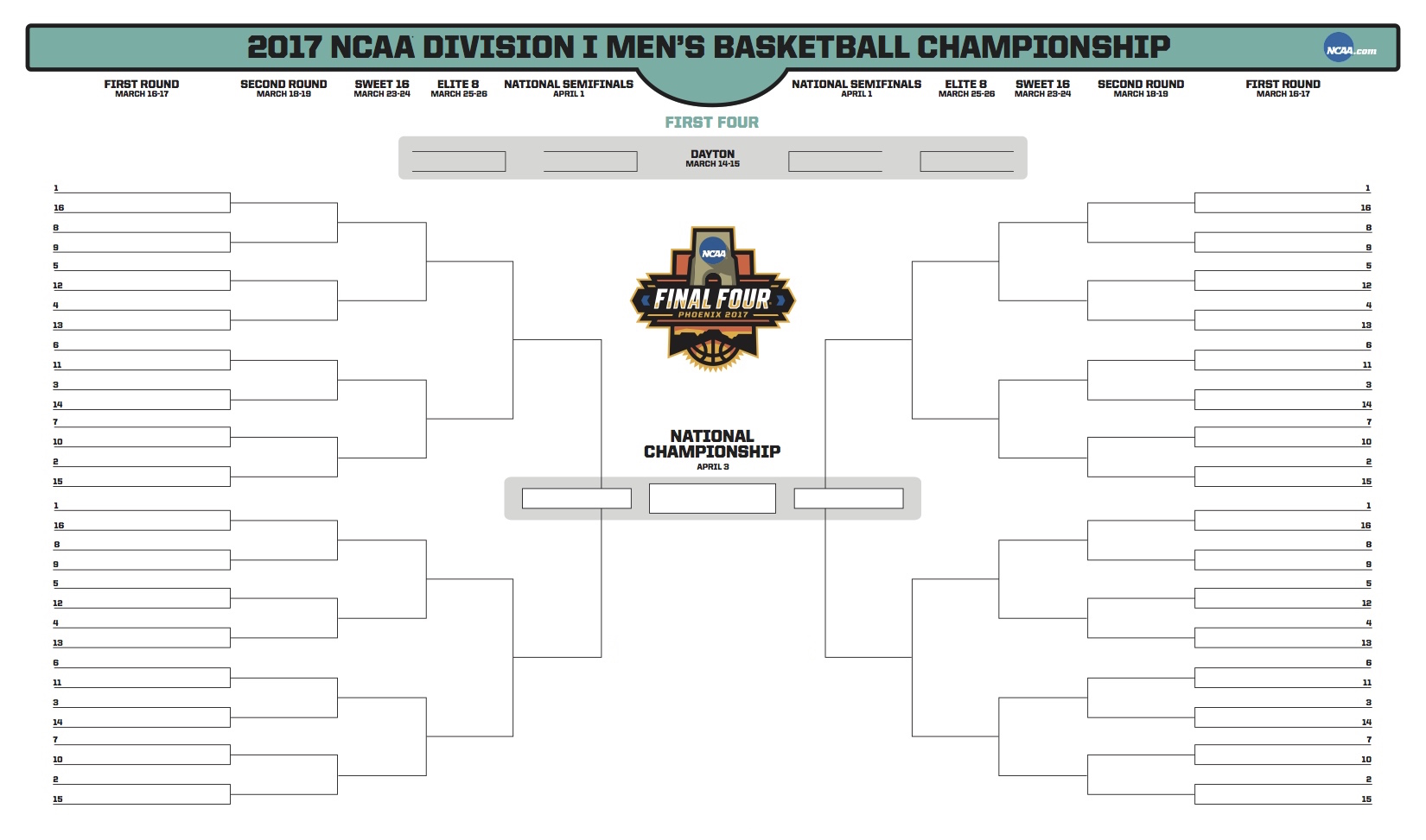 The Dummy’s Guide to filling out an NCAA Tournament Bracket - College ...